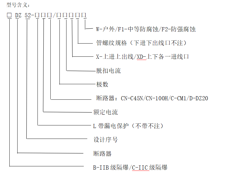 型號含義