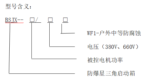 型號含義