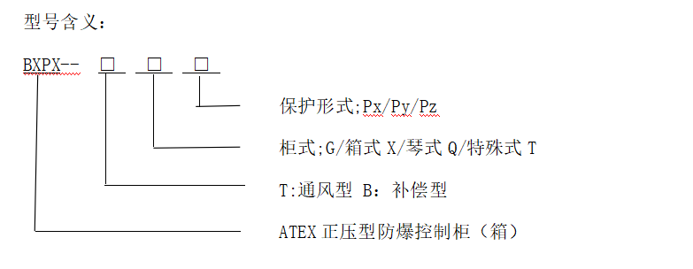 型號含義