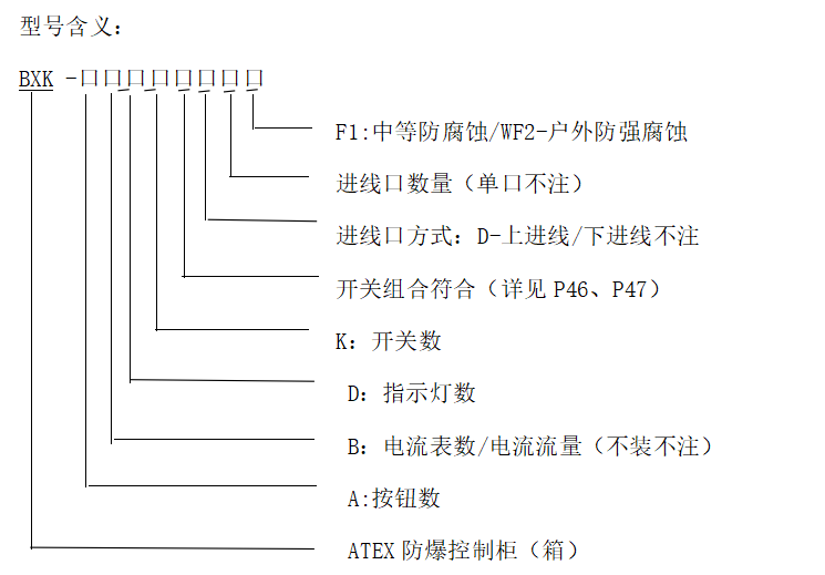 型號含義