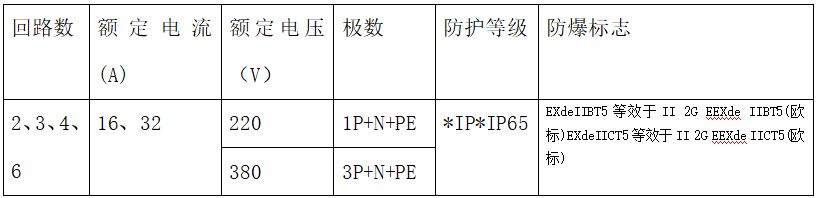 技術(shù)參數(shù)