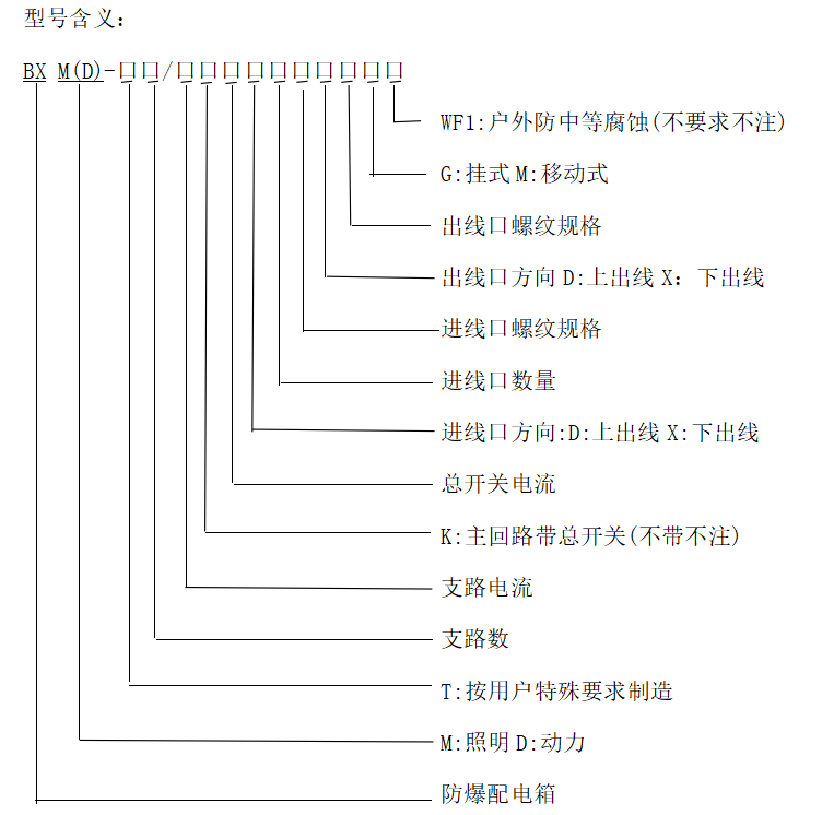 型號含義