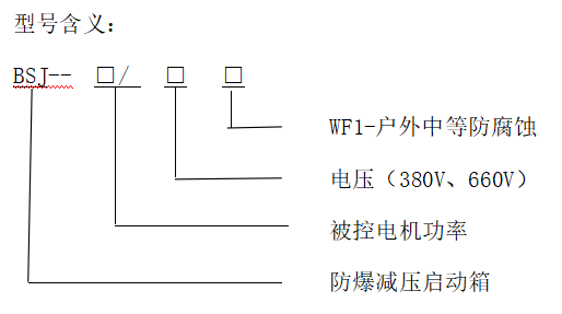 型號含義