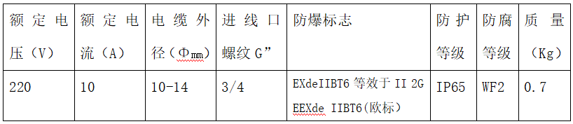技術(shù)參數(shù)