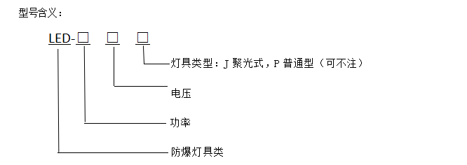 型號含義