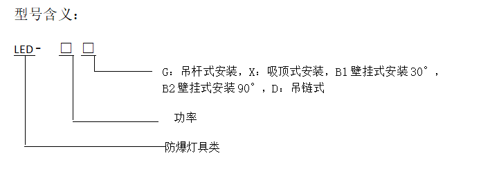 型號(hào)含義