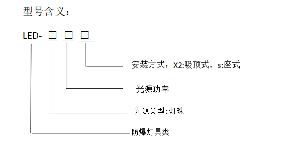 型號(hào)含義