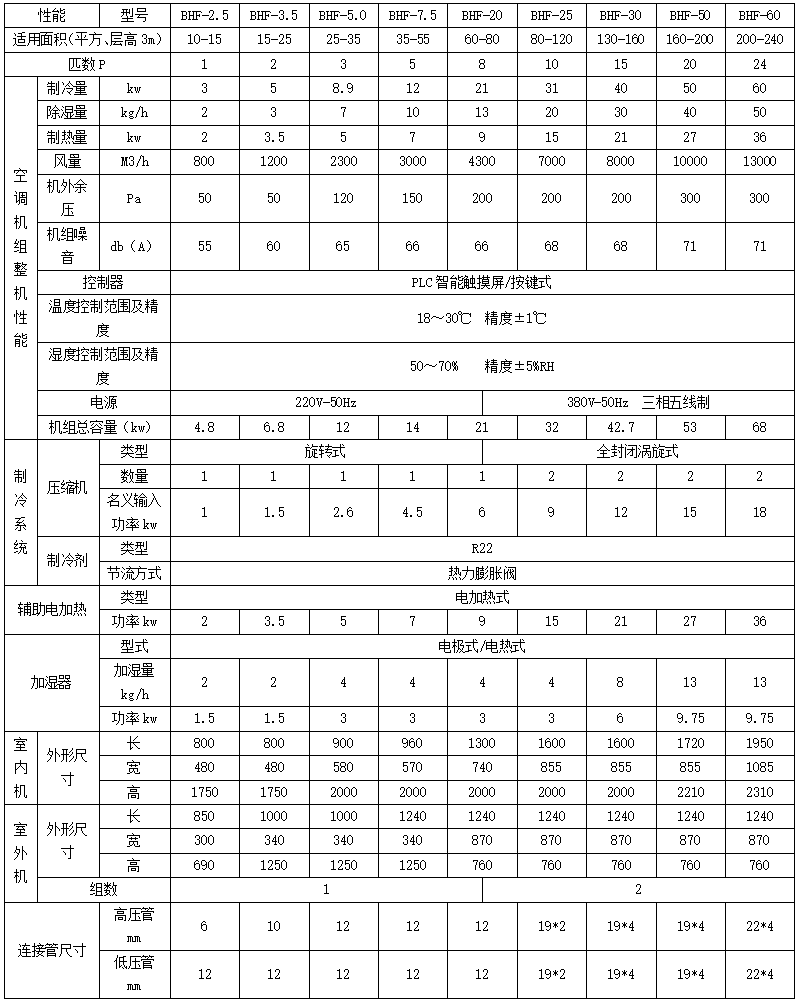 技術參數(shù)
