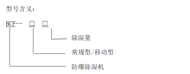 型號含義