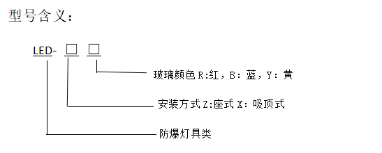 型號含義