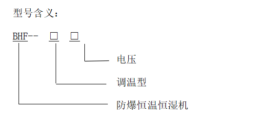 型號含義