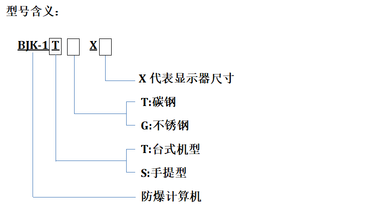 型號含義