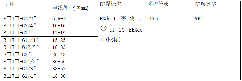 技術(shù)參數(shù)