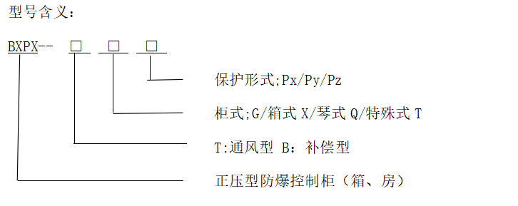 型號(hào)含義