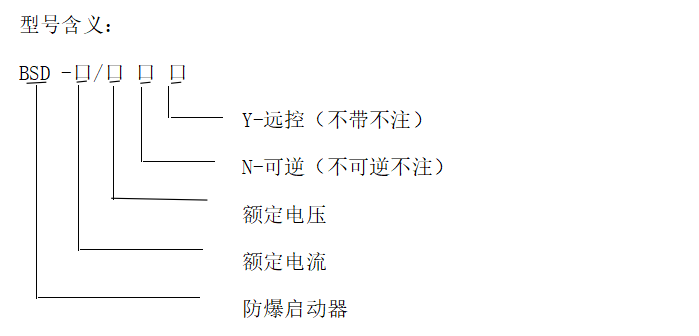 型號含義