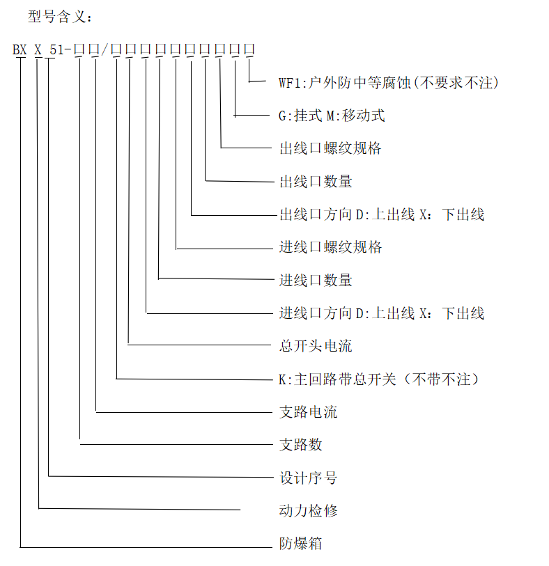 型號含義
