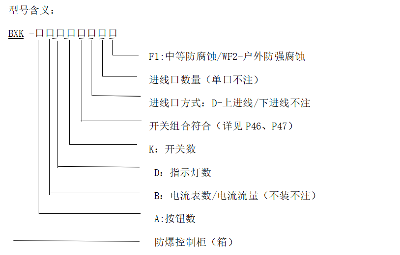 型號(hào)含義