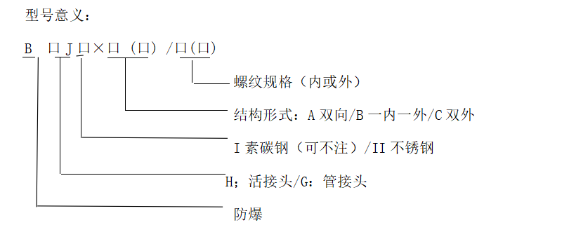 型號含義