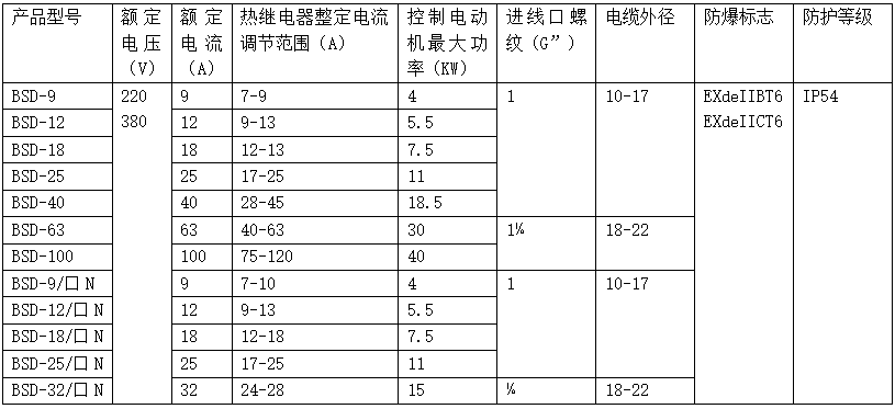技術(shù)參數(shù)