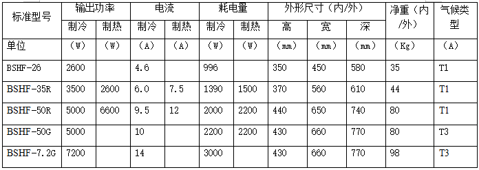 技術(shù)參數(shù)