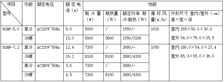 技術參數(shù)