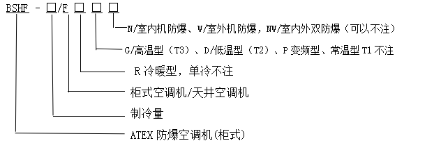 型號含義