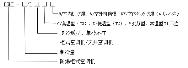 型號含義