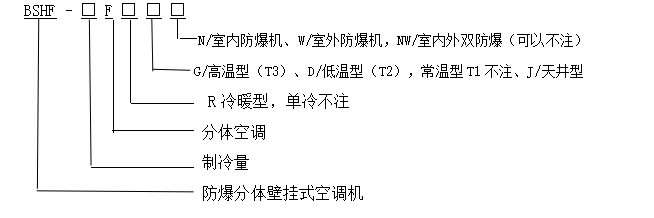 型號含義