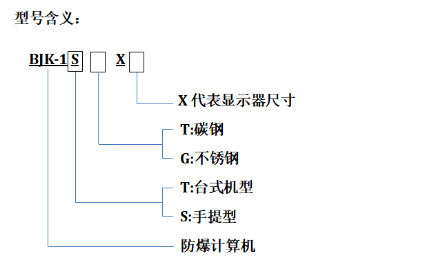 型號含義