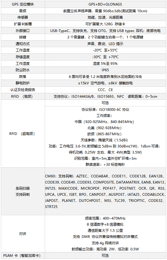 技術參數